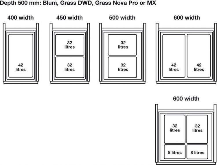 Waste Bin System, for Blum Tandembox, Ninka One2Five, Cab Width 600mm, 2 x 42l Bins (502.91.174)
